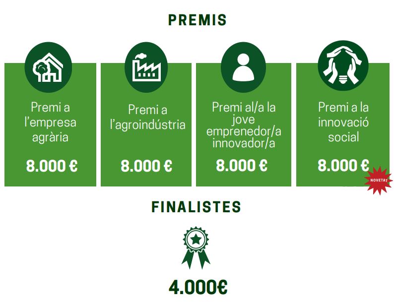 Premis PITA 2025 - agroproductorsosonallucanes.cat (2)